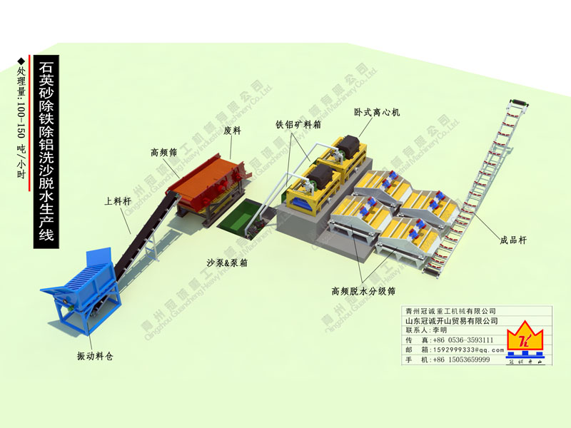 石英砂除鐵除鋁洗沙脫水生產(chǎn)線(xiàn)