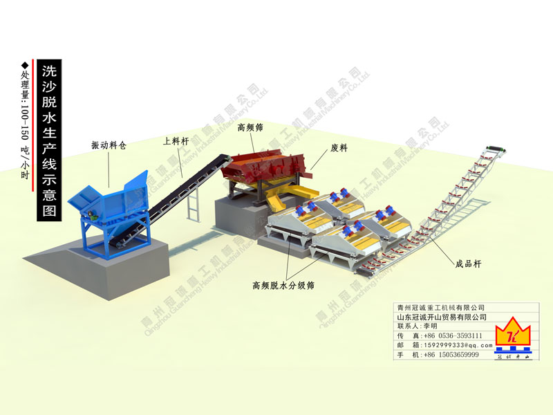 石英砂洗沙脫水生產(chǎn)線(xiàn)