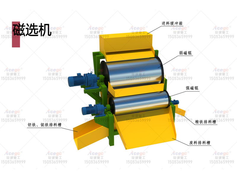 磁選選礦方案