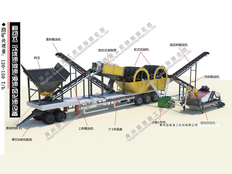 石英砂水洗生產(chǎn)線
