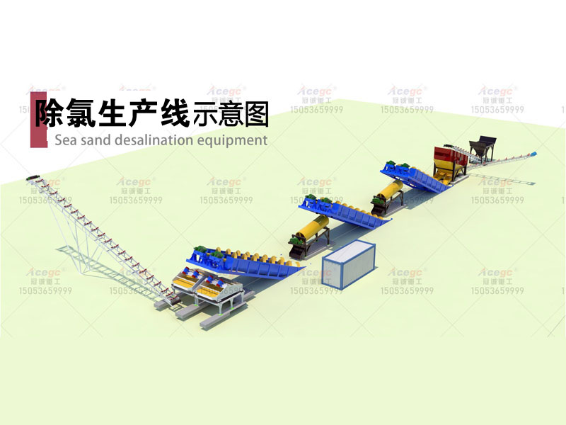石英砂除氯除鹽生產(chǎn)線